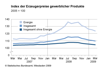 grafik