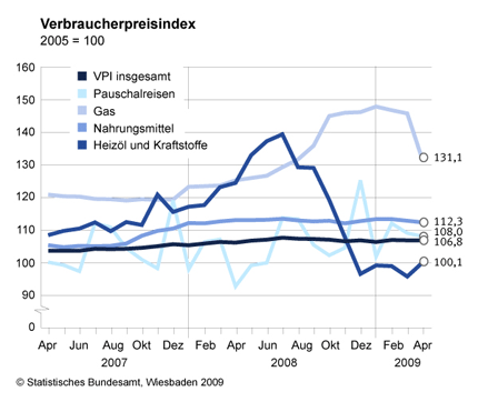 grafik