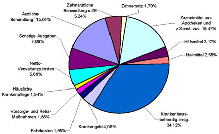 grafik